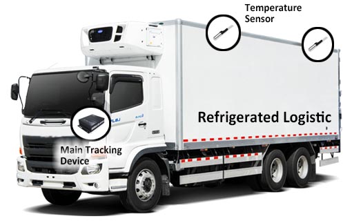 Refrigerated Truck & Cold-Room Temperature Monitoring System
